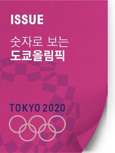 [여기는 도쿄] 숫자로 보는 도쿄올림픽