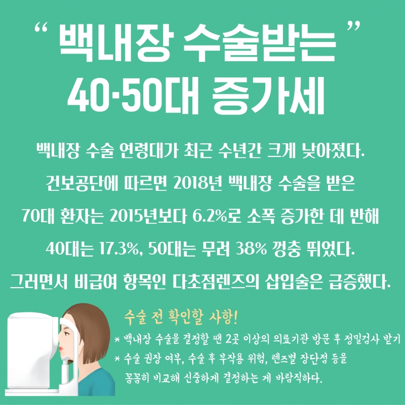 [HEALTH] 백내장 오면 수술부터 해야한다? 일상 큰 불편 없으면 관리부터 하세요!